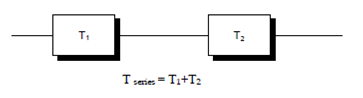 218_Simulation and Modeling Techniques.png